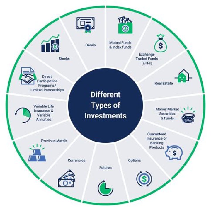 What are the different types of financial planners?