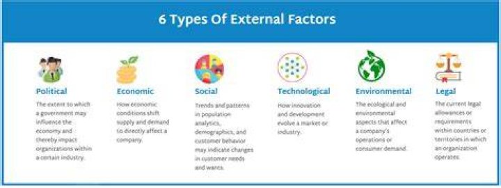 What are the factors that may affect your enterprise daily activity?