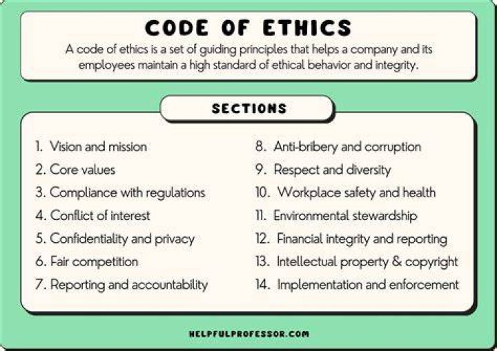 What are the five code of ethics?