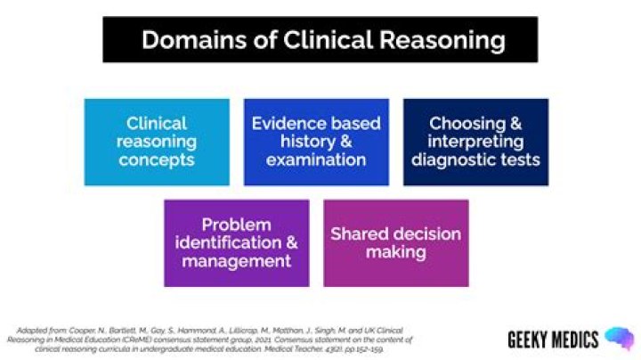What are the five stages of clinical reasoning?