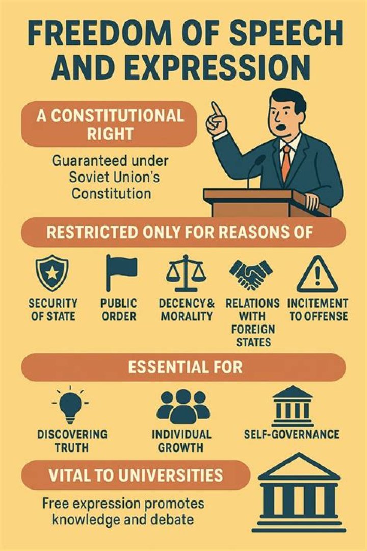 What are the limitations of freedom of speech in schools?