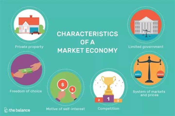 What are the main characteristics of a market economy?