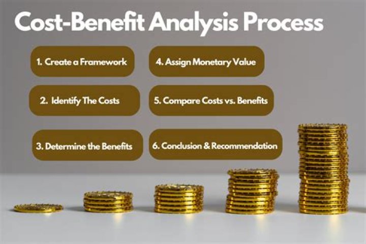 What are the steps in cost-benefit analysis?