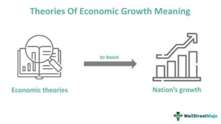 What are the theories of economic growth?