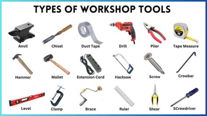 What are the tools of service design?