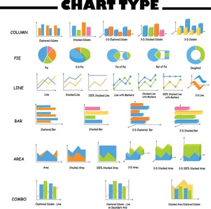 What are the types of table in statistics?