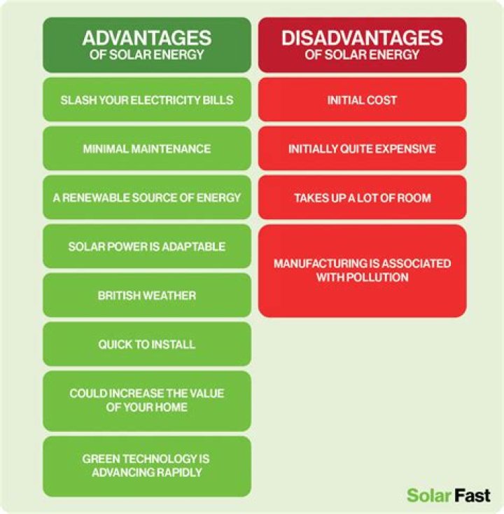 What are three disadvantages of solar energy?