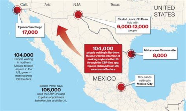 What comparative advantage does the US have over Mexico and Mexico over the US?