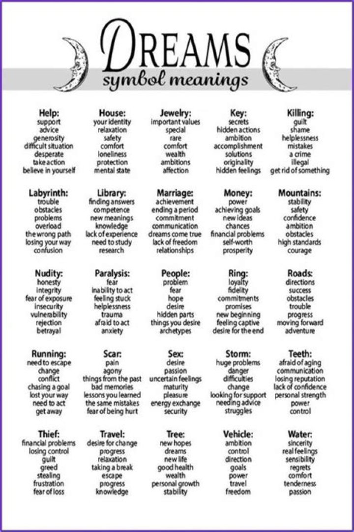What do symbols mean in your dreams?