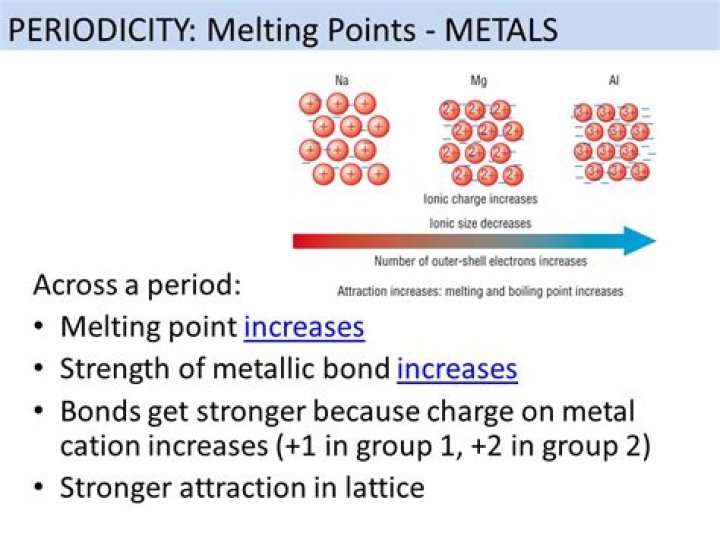 What do you mean by amplification factor?