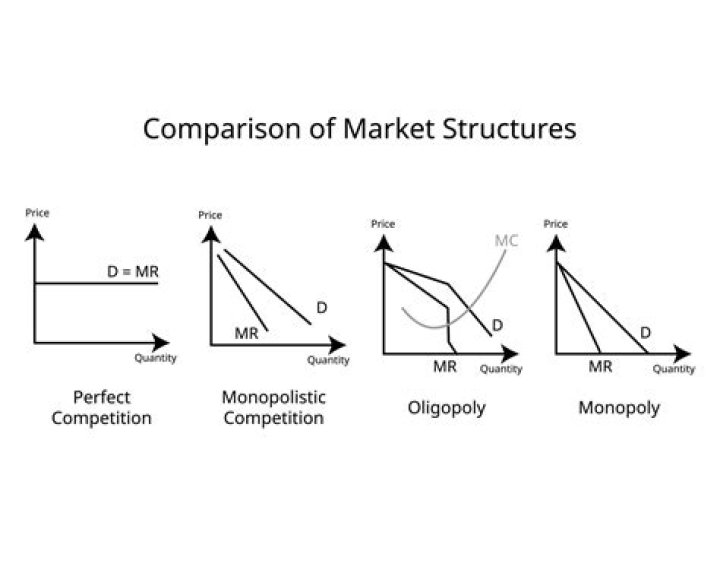 What do you understand by market give the classification of market and explain them in brief with properties?