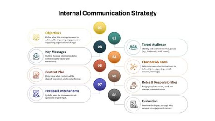 What does a global communications manager do?
