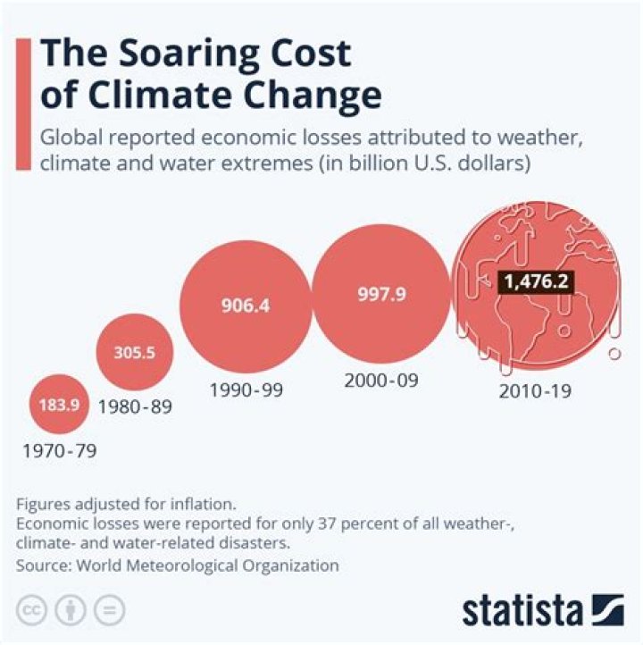 What does economic climate mean in marketing?