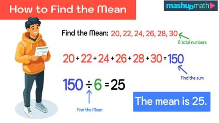What does it mean if something is economical?