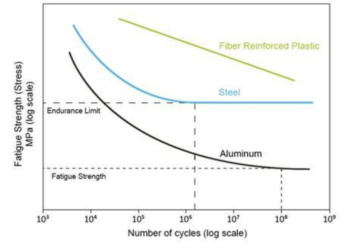 What does Sn stand for in solder?