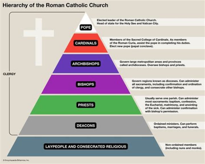 What does the Catholic Church say about the afterlife?