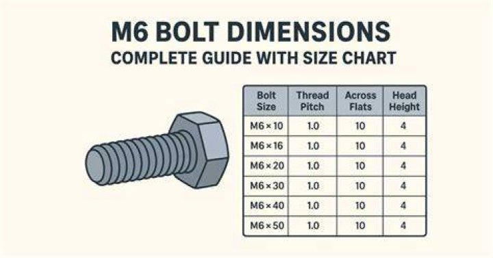 What does the M mean in bolt size?