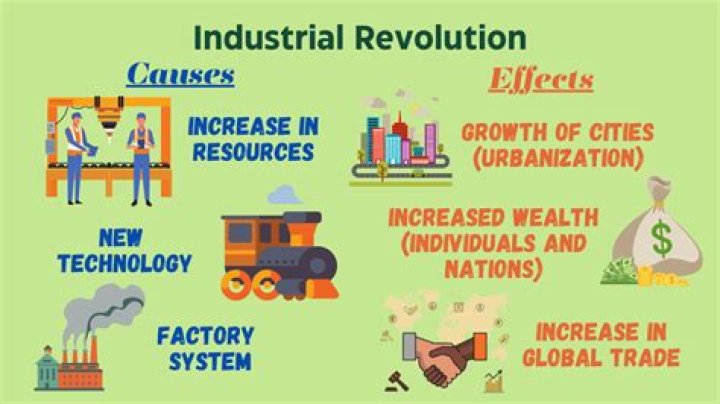 What effects did free enterprise have during the Industrial Revolution?