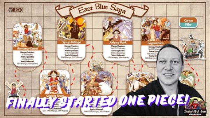 What episodes are episode of East Blue?
