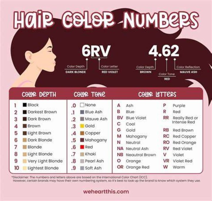 What hair color is number 4?