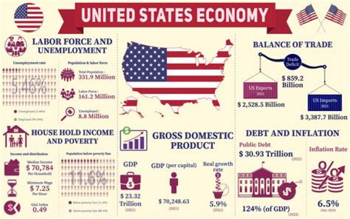 What impact did British goods have on the American economy?