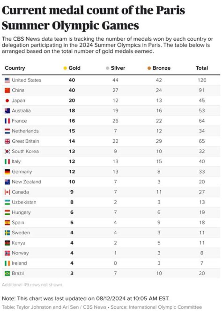 What impact did the 2012 Olympics have?