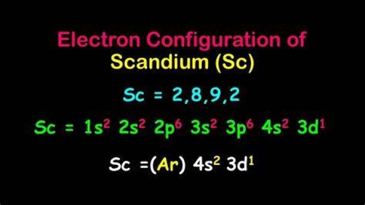 What ions can scandium form?