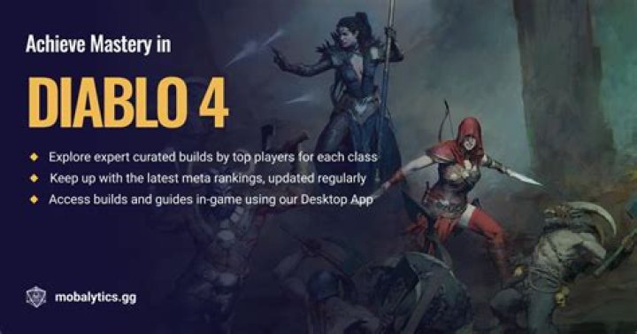 What is a build in Diablo 3?