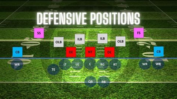 What is a defensive Slant?
