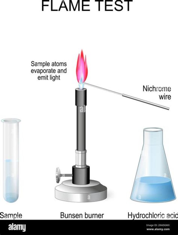 What is a flame test for metals?