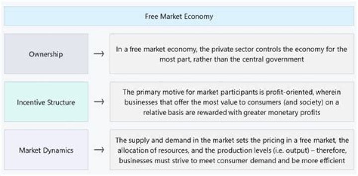 What is a free market economy simple definition?