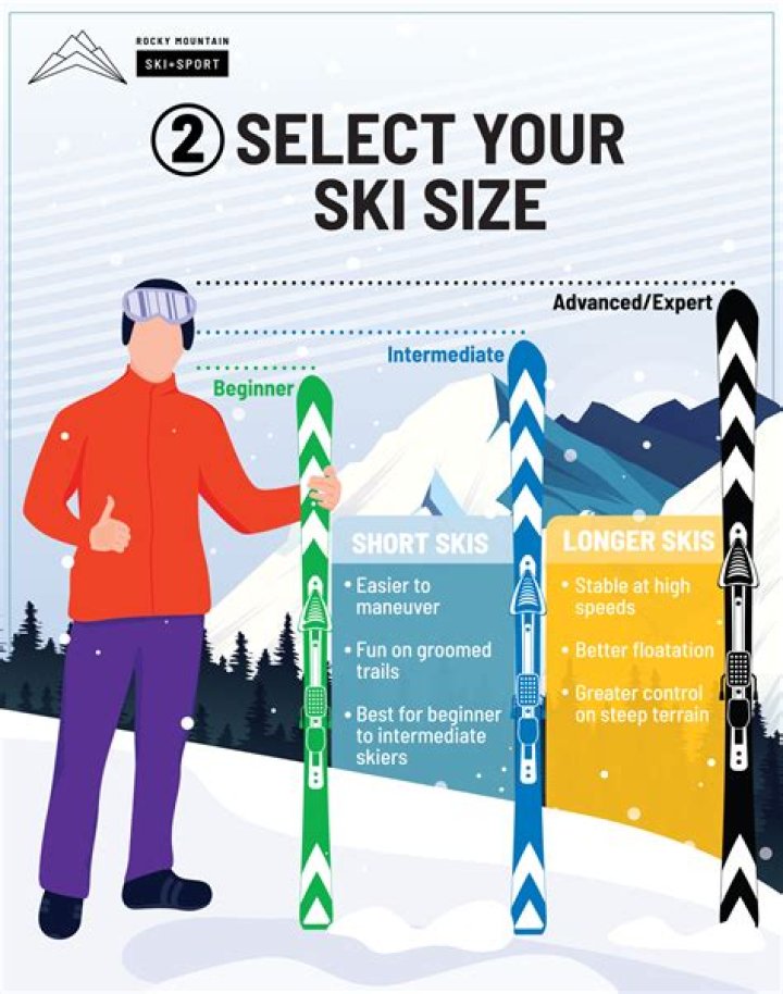 What is a good ski for an intermediate skier?