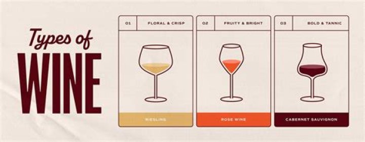 What is a mix of wines called?