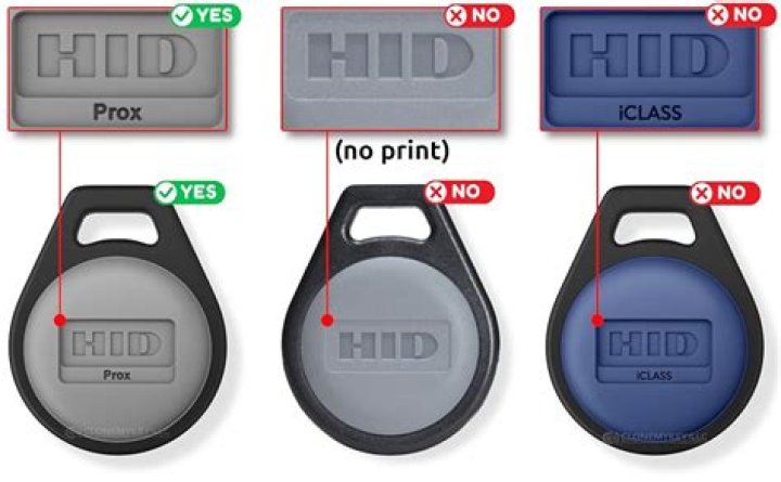 What is a prox card II?