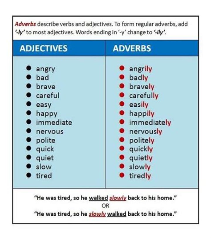 What is adjective and adverb with example?
