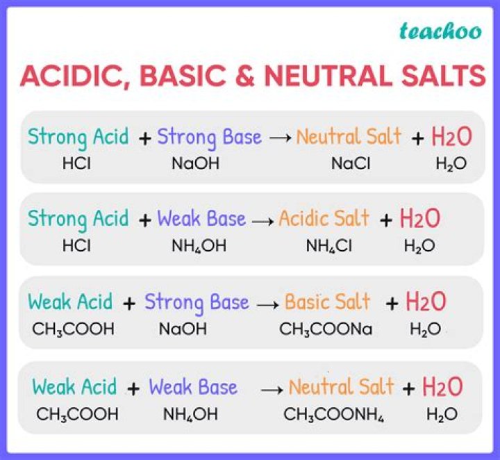 What is an acid salt in chemistry?