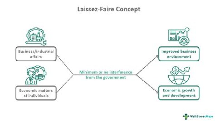 What is an example of laissez-faire economics?