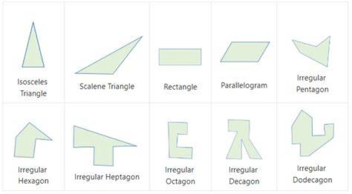 What is an irregular shaped object?