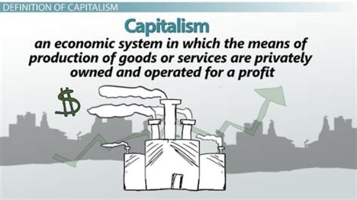 What is capitalism and its features?