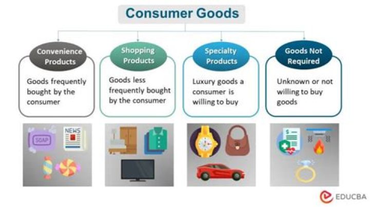 What is consumer introduction?