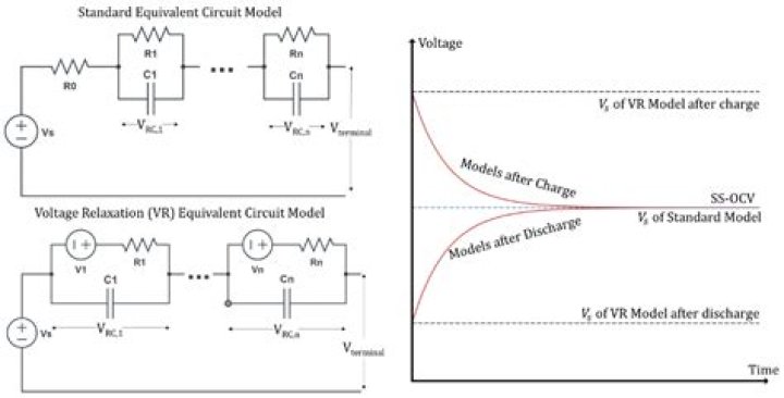 What is CVR voltage?