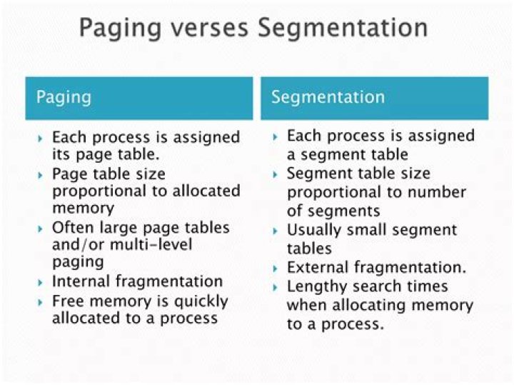 What is demand paging and segmentation in OS?