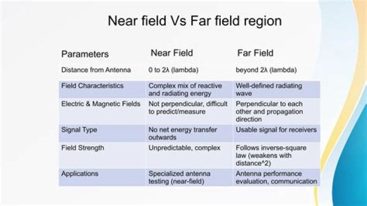 What is difference between FAR and DFAR clauses?