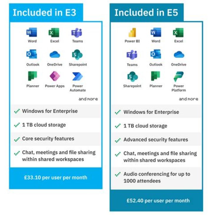 What is E5-4600 V2?