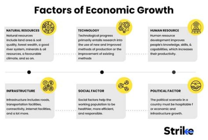 What is economic growth defined as?