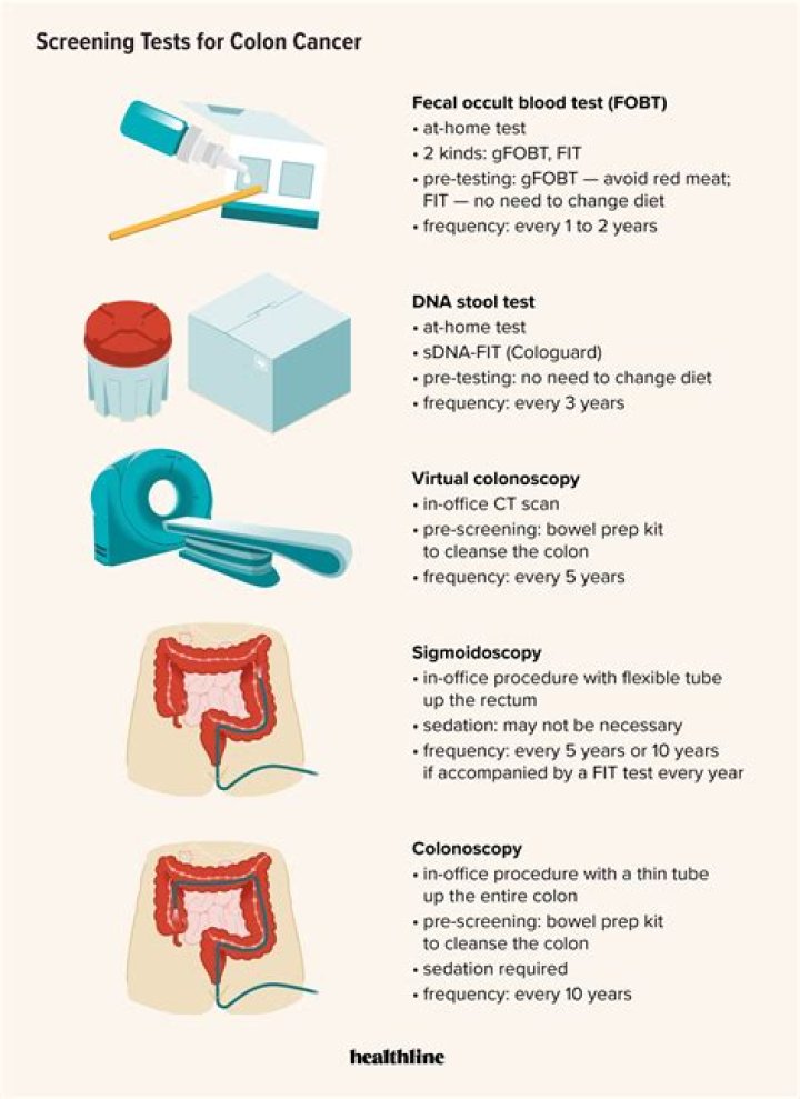 What is ENA screening test?