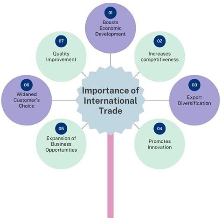 What is forfeiting in international trade?