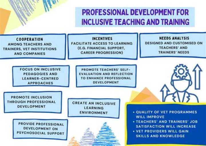 What is HR in professional practice?