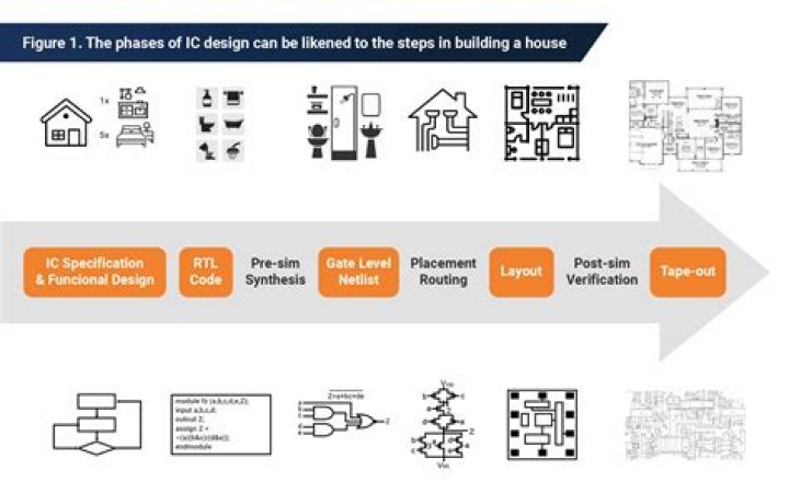 What is IC filter?
