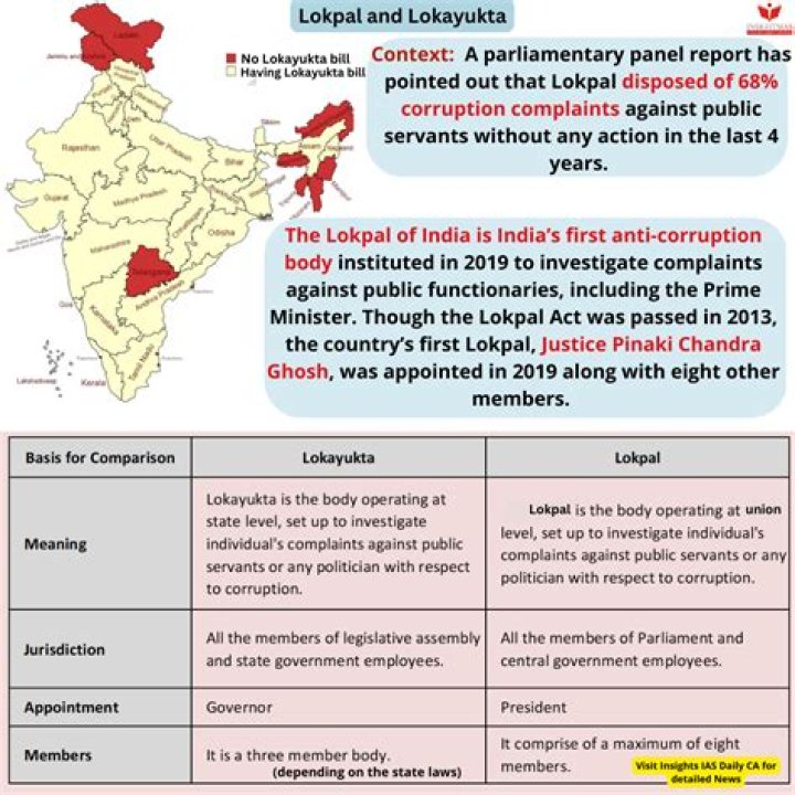 What is Jan Lokpal Bill explain?